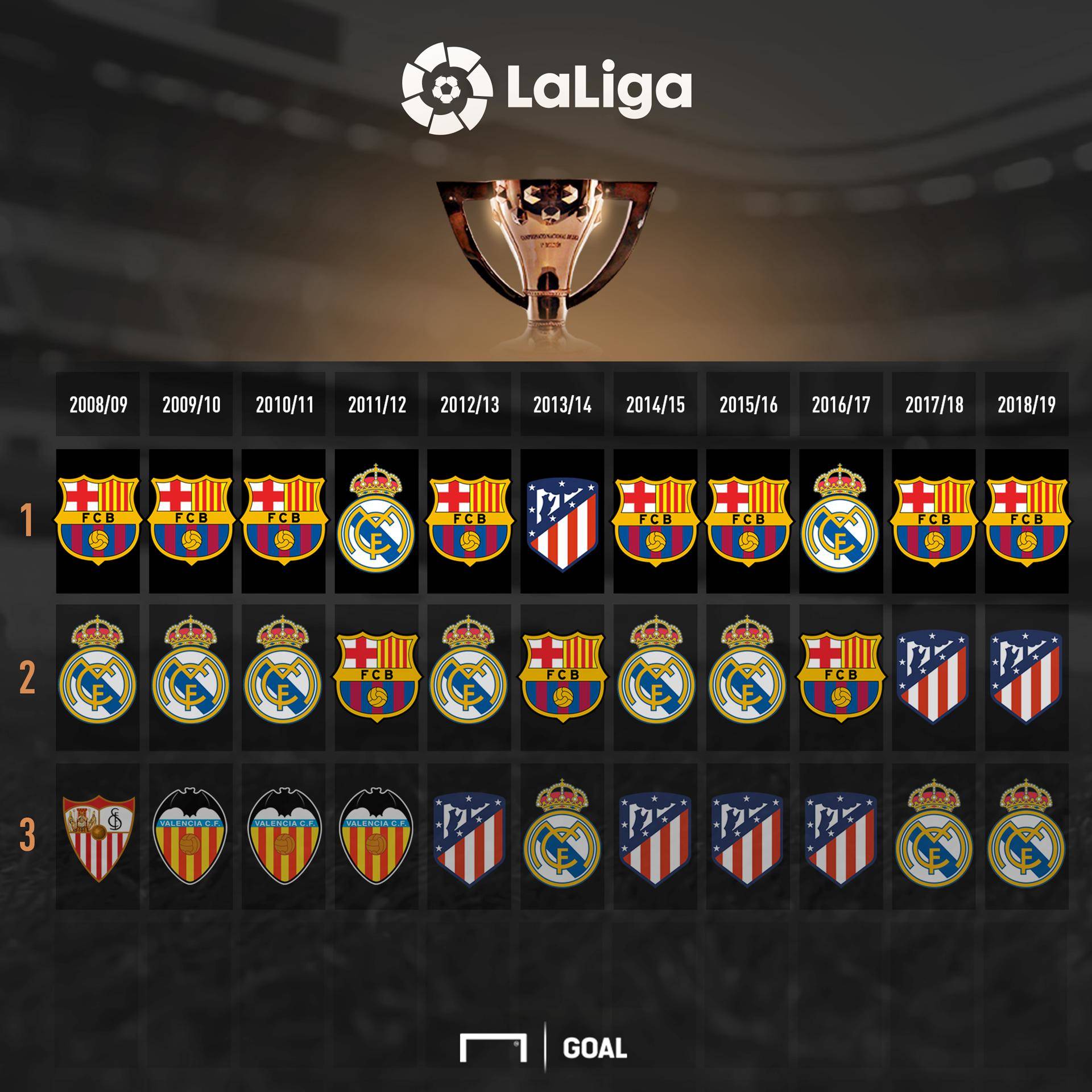 英冠3强争霸！利兹联遭绝平丢榜首 -2分起步的谢菲联5轮不败登顶.